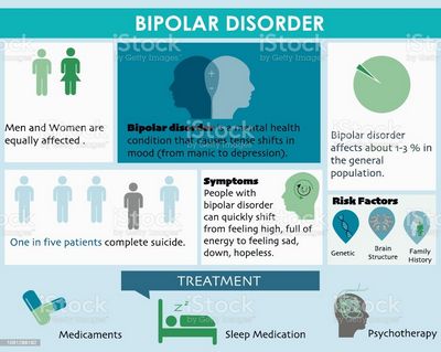 Hypomania และ Bipolar Disorder 
